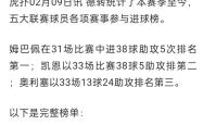 九游-姆巴佩连续三场比赛得分超过逆转，澳大利亚队挑战极限！的简单介绍