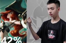 九游娱乐-Doinb新星败北表现惊艳，掘金未来可期！的简单介绍