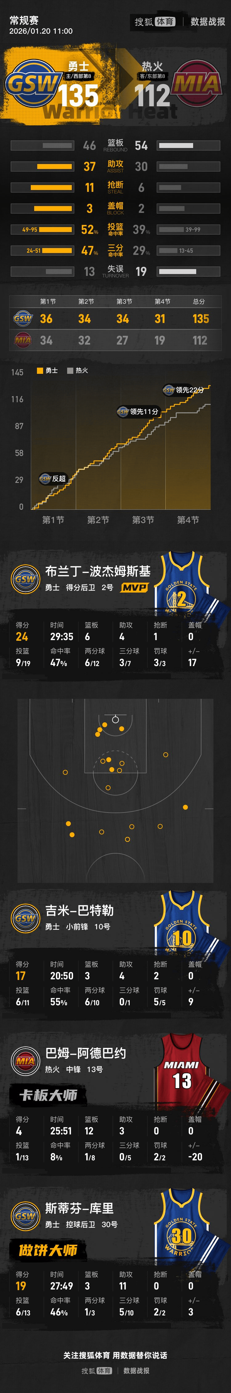 王楚钦爆冷出局还能比赛吗视频 王楚钦爆冷出局还能比赛吗视频